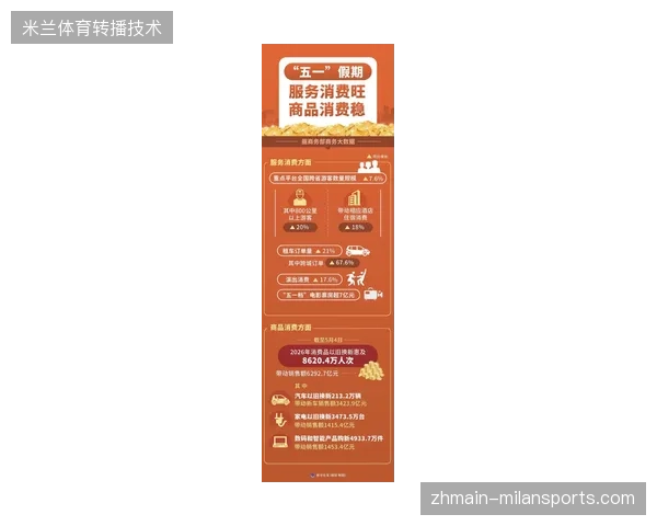 2026年北美多城联动模式成型，票务文旅融合将撬动超过百亿美元的赛事衍生消费